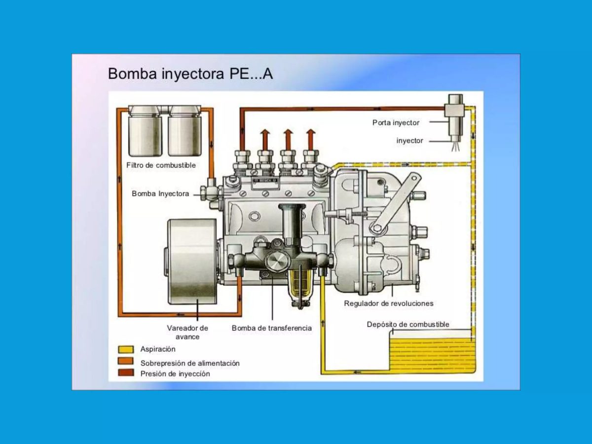 MOTOR BOMBA INYECCION ELECTRICA 198F